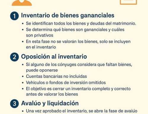 Liquidación de la Sociedad de Gananciales: GuÃa paso a paso