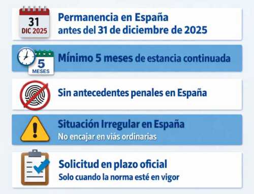 Regulación extraordinaria de extranjeros en España en 2026