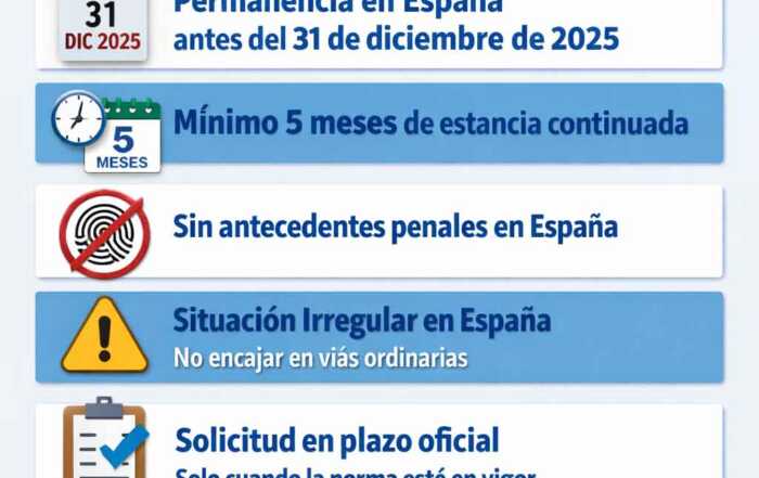 Regulación extraordinaria de extranjeros en Espana 2026